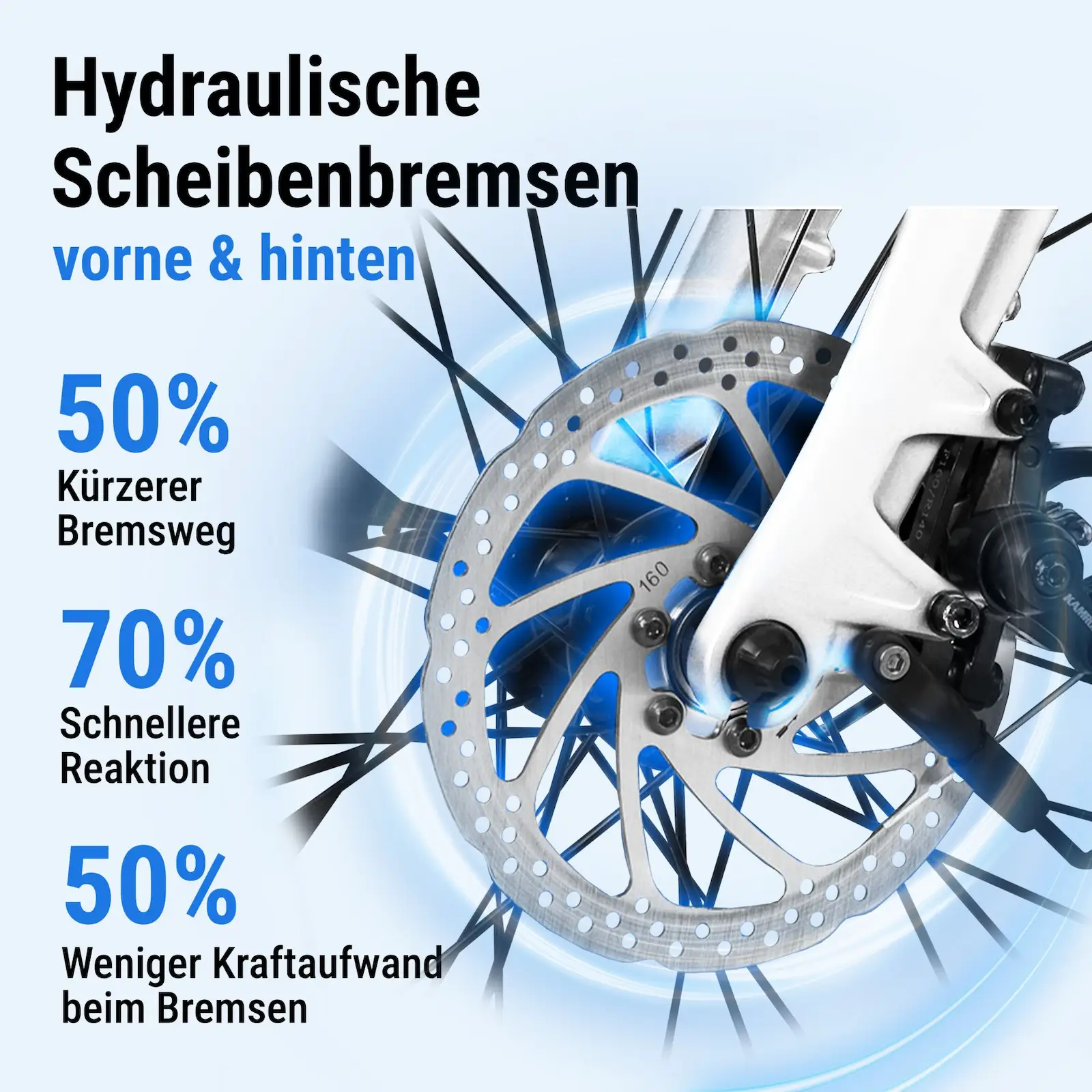 Hydraulische Scheibenbremsen vorne & hinten