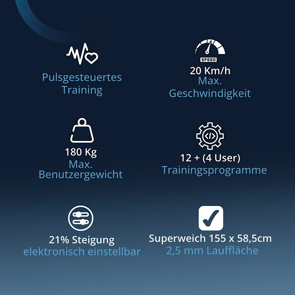 Laufband Studio Pro T22 – Touchscreen Facts