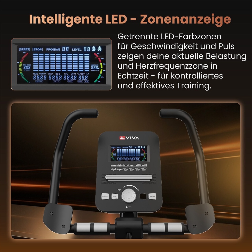 Intelligente LED-Zonenanzeige
